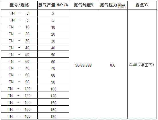 制氮机参数.png