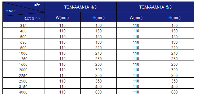 tqm密集型母线槽铝合金系列